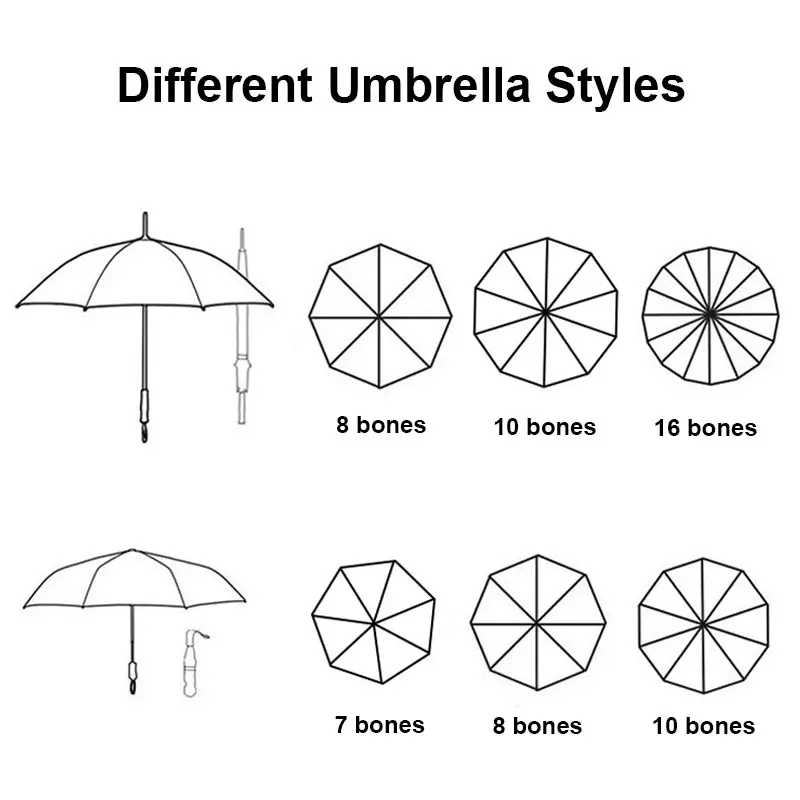 Custom Logo Large Outdoor Golf Umbrellas - Vented Double Canopy - Image 3